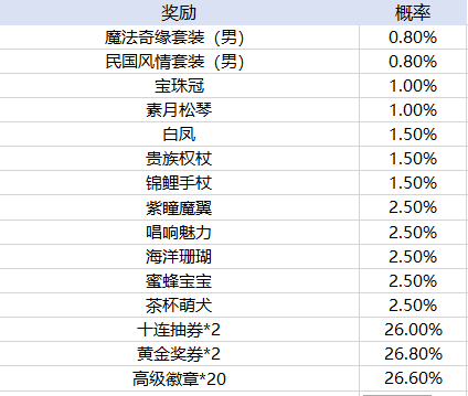 十大赌球app排行榜十大足球赌注软件进击炮炮兵手游九游版下载